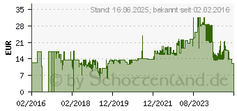 Preistrend fr Kopp 6-fach Steckdosenleiste mit Gerteschutz-berspannungsfilter (224205012)