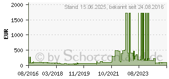 Preistrend fr Micron 1100 2,5 Zoll SATA SSD