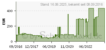 Preistrend fr Micron 1100 M.2 SATA SSD