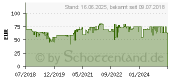 Preistrend fr BEURER LB 55 wei Luftbefeuchter (686.05)