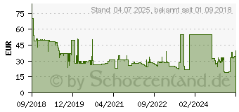 Preistrend fr NERO AG Nero Standard 2019 (EMEA-10090000/1285)