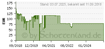 Preistrend fr Microsoft Office Home & Student 2019 Deutsch PKC (79G-05056)