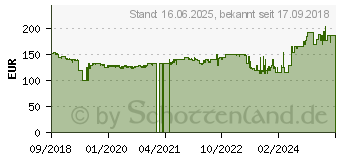 Preistrend fr Xilence Performance X 1050W (XN076 / XP1050MR9)