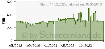 Preistrend fr AKRACING Gaming-Stuhl Office Wide Opal