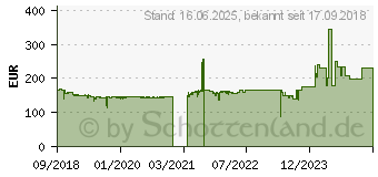 Preistrend fr Xilence Performance X 1250W (XN078 / XP1250MR9)