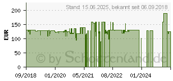 Preistrend fr Devolo Magic 2 WiFi