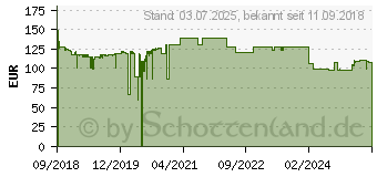 Preistrend fr MICROSOFT Office 365 Business Premium, 1 Jahr PKC (KLQ-00384)