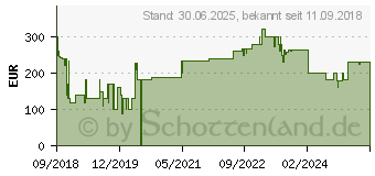 Preistrend fr Microsoft Office 2019 Home and Business, Deutsch, PKC (T5D-03210)