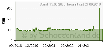 Preistrend fr BROTHER Dokumentenscanner ADS-1700W (ADS1700WUN1)