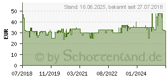 Preistrend fr GRUNDIG WK 5620 Wasserkocher schnurlos Edelstahl, Schwarz (GMS0710)