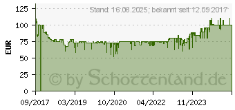 Preistrend fr BOSCH HOME AND GARDEN Digitales Ortungsgert UniversalDetect (0603681300)