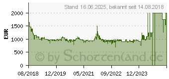 Preistrend fr Siemens Kaffeevollautomat EQ.9 s300 schwarz (TI923509DE)