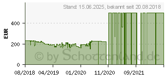 Preistrend fr Acer 24 Zoll Full-HD LED-Monitor KG241P (UM.FX1EE.P01)