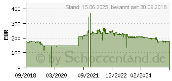 Preistrend fr ZYXEL Switch 8x GE GS1920-8HPV2 PoE+ - Switch - Kupferdraht (GS1920-8HPV2-EU0101F)