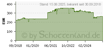 Preistrend fr ZYXEL XGS1930-28 - Switch - Smart (XGS1930-28-EU0101F)