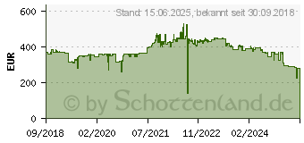 Preistrend fr ZYXEL GS1920-24HPv2 - Switch - Smart GS1920-24HPV2-EU0101F (GS192024HPV2-EU0101F)