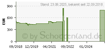 Preistrend fr Brother MFC-J6945DW