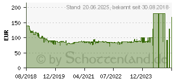 Preistrend fr GARMIN vivosmart 4 Ersatzarmband L Schwarz (010-01995-03)