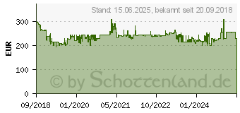 Preistrend fr BROTHER ADS-1200 - Dokumentenscanner - Duplex (ADS1200UN1)