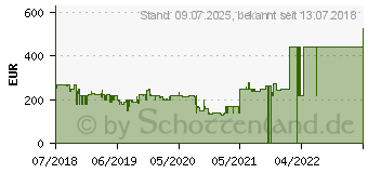 Preistrend fr ECOVACS Deebot D601 Roboterstaubsauger schwarz