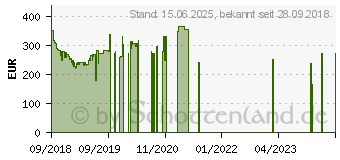 Preistrend fr Samsung Galaxy A7 (2018) gold (SM-A750FZDUDBT)