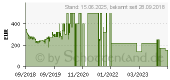 Preistrend fr Samsung Galaxy A7 (2018) blau (SM-A750FZBUDBT)