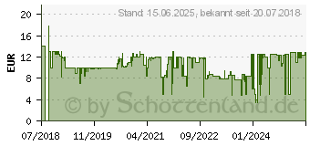 Preistrend fr HP Inc HP Pavilion Gaming 300 - Mauspad (4PZ84AA#ABB)