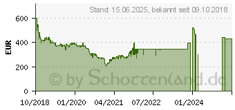 Preistrend fr Intel Core i7-9700K Box (BX80684I79700K)