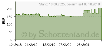 Preistrend fr ASUS TUF Z390-PLUS GAMING