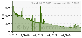 Preistrend fr Google Pixel 3 XL