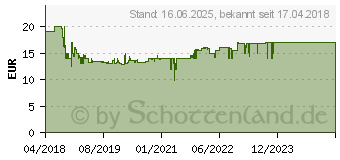 Preistrend fr RAVENSBURGER Lift - Ergnzung zu GraviTrax (27611)