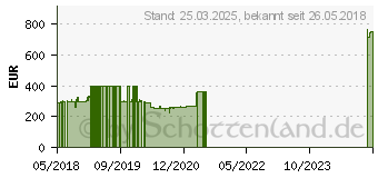 Preistrend fr Wortmann Terra PC-Micro 3000 Silent Greenline (1009624)