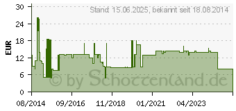 Preistrend fr SCHWAIGER SAT-Verbindungskabel RG6-U 10 m (4004005503944)