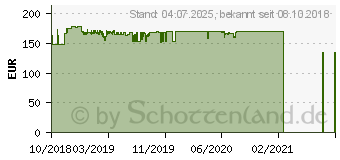 Preistrend fr MSI MPG Z390M GAMING EDGE AC (7B50-002R)