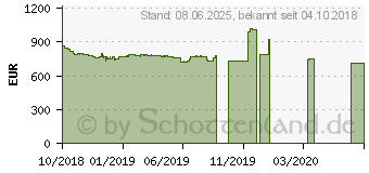 Preistrend fr Palit GeForce RTX 2080 Super JetStream (NE62080U20P2-1040J)