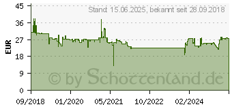 Preistrend fr YEALINK WF50 - Netzwerkadapter - USB 2.0 - 802.11b, 802.11g, 802.11n, 802.11ac