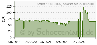 Preistrend fr Telekom Speed Home Wifi Solo (40798484)