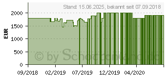 Preistrend fr HP Spectre x360 15-ch009ng, Intel Core i7-8705G, 512GB SSD (4UK27EA)