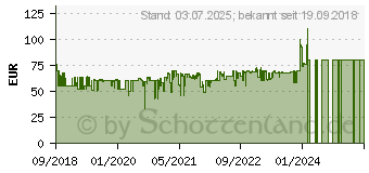 Preistrend fr PIONEER TS-A1670F Lautsprecher (1025906)