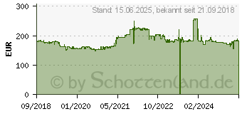 Preistrend fr AOC 23,8 Zoll Full-HD LED-Monitor 24P1/GR