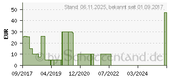 Preistrend fr EaseUS MobiSaver Android 5.0, Box (20-04822)
