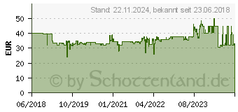 Preistrend fr TRUST Fubodenschutz GXT715 Schwarz (22524)