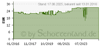 Preistrend fr MERTEN M-Pure-Rahmen, 4fach, aluminium, M-Pure (Merten MEG4040-3660)