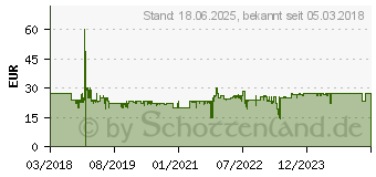 Preistrend fr MEGABLEU - Balla Balla 301A6E7E (678483)