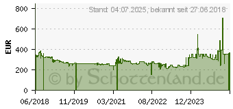 Preistrend fr 10TB Toshiba X300 Performance Hard Drive (HDWR11AEZSTA)