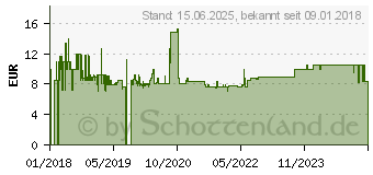 Preistrend fr LC-Power LC-25U3-Hydra