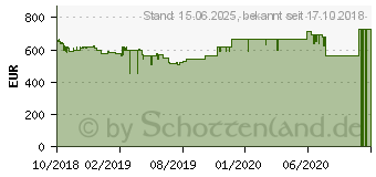 Preistrend fr MSI GeForce RTX 2070 GAMING Z 8G (V373-007R)