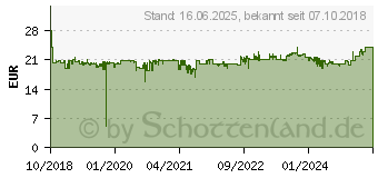 Preistrend fr Cherry DW 3000 Funk-Desktop DE-Layout weigrau (JD-0710DE-0)