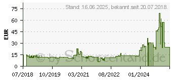 Preistrend fr Fractal Design Dynamic X2 GP-12 whiteout