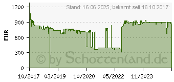 Preistrend fr BOSCH Thermodetektor GTC 400 C mit 1x 1,5 Li-Ion Akku L-BOXX (0601083101)